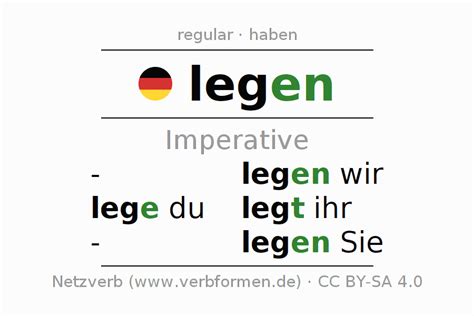 legen coniugazione|conjugation of german legen.